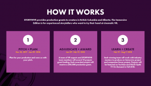 3 Stages of STORYHIVE Immersive edition: 1. Pitch & Plan | 2. Adjudicate + Award | 3. Learn + Create